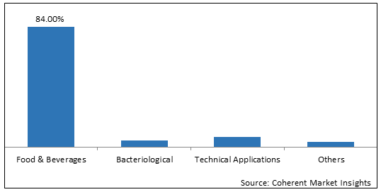 EUROPE TRASH BAGS MARKET